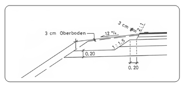 Regelprofile Regelschnitte Querprofil AutoCAD BricsCAD Auftrag Hochbankette Dammbereich